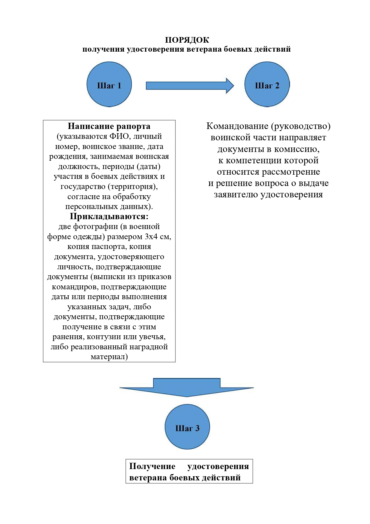 Муниципальный округ 15. Управление ФСКН России по г. Санкт-Петербургу и  Ленинградской области.